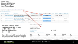 18#UnifiedAnalytics #SparkAISummit
Cluster Spec
96 cores @ 7.625g/core
3.8125g Working Mem
3.8125g Storage Mem
480 shuffle partitions – WHY?
Target shuffle part size == 100m
p = 54g / 100m == 540
540p / 96 cores == 5.625
96 * 5 == 480
If p == 540 another 60p have to be loaded
and processed after first cycle is complete
NO SPILL
 