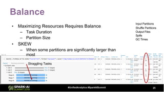 Balance
• Maximizing Resources Requires Balance
– Task Duration
– Partition Size
• SKEW
– When some partitions are significantly larger than
most
25#UnifiedAnalytics #SparkAISummit
Input Partitions
Shuffle Partitions
Output Files
Spills
GC Times
Straggling Tasks
 