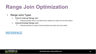 Range Join Optimization
• Range Joins Types
– Point In Interval Range Join
• Predicate specifies value in one relation that is between two values from the other relation
– Interval Overlap Range Join
• Predicate specifies an overlap of intervals between two values from each relation
REFERENCE
35#UnifiedAnalytics #SparkAISummit
 