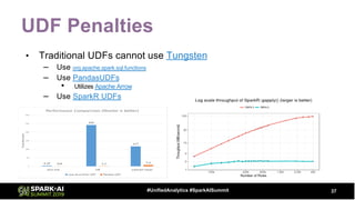 UDF Penalties
• Traditional UDFs cannot use Tungsten
– Use org.apache.spark.sql.functions
– Use PandasUDFs
• Utilizes Apache Arrow
– Use SparkR UDFs
37#UnifiedAnalytics #SparkAISummit
 