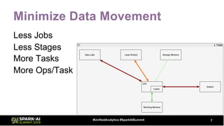 Minimize Data Movement
Less Jobs
Less Stages
More Tasks
More Ops/Task
7#UnifiedAnalytics #SparkAISummit
 