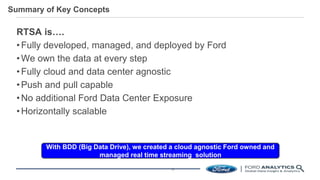 Real Time Streaming Architecture at Ford | PPTX