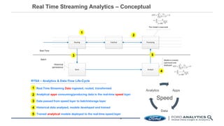 Real Time Streaming Architecture at Ford | PPT