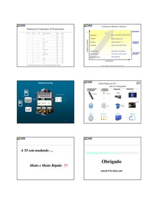 Ranking das Linguagens de Programação
https://adtmag.com/articles/2018/04/16/~/media/ECG/adtmag/Images/2018/04/tiobe_april.asxh
Complexidade
VantagemCompetitiva
Standard Reporting
Ad hoc reporting
Query/drill down
Forecasting
Simulation
Predictive
Optimization
What exactly is the problem?
How can we achieve the best outcome?
What will happen next?
What will happen if … ?
What if these trends continue?
How many, how often, where?
What happened?
Based on: Competing on Analytics, Davenport and Harris, 2007
Reporting
Descriptive
Prescriptive
Predictive
Evolução do Business Analytics
Analytics
Business Applications
CustomerTransactionMerchant
Distilled
Insight
Machine Learning
Python
Distilled
Insight
Analytic Result
Sets
27
Desenvolvimento
de aplicações
Waterfall
DevOps
N-
Tier
Arquitetura
de Aplicações
Monolithic
Microservices
Virtual
Machines
Deployment
Physical
Servers
Containers
Hosted
Infrastrutura
Datacenter
Hybrid Cloud
A Revolução na TI….
está só começando
A TIA TI estaesta mudandomudando ……
Muito e Muito RMuito e Muito Ráápidopido !!!!!!
Obrigado
raisch@br.ibm.com
 