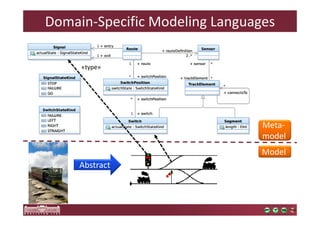 Domain-Specific Modeling Languages 
Abstract 
Meta-model 
Model 
«type» 
 