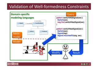 Validation of Well-formedness Constraints 
Meta-model 
Model 
Query 
pattern switchWOSignal(sw) { 
Switch(sw); 
neg find switchHasSignal(sw); 
} 
pattern switchHasSignal(sw) { 
Switch(sw); 
Signal(sig); 
Signal.mountedTo(sig, sw); 
} 
Modify 
User 
Result 
 