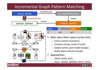 Incremental Graph Pattern Matching 
switchPosition 
route: Route sp: SwitchPosition 
switch 
routeDefinition 
sensor 
sensor: Sensor switch: Switch 
 Main idea: More space to less time 
o Cache matches of patterns 
o Instantly retrieve match (if valid) 
o Update caches upon model changes 
o Notify about relevant changes 
 Approaches: 
o TREAT, LEAPS, RETE, … 
o Tools: VIATRA, GROOVE, MoTE, TCore 
straight 
left 
route sp switch sensor 
r1 sp1 sw1 
 