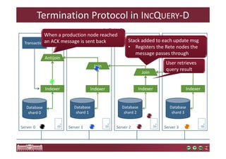 Termination Protocol in INCQUERY-D 
Database 
shard 0 
When a production node reached 
an ACK message is sent back Stack added to each update msg 
Database 
shard 1 
Server 1 
• Registers the Rete nodes the 
message passes through 
Database 
shard 2 
Server 2 
User retrieves 
query result 
Database 
shard 3 
Server 3 
Transaction 
Server 0 
INCQUERY-D 
Join 
Join 
Antijoin 
Indexer Indexer Indexer Indexer 
 