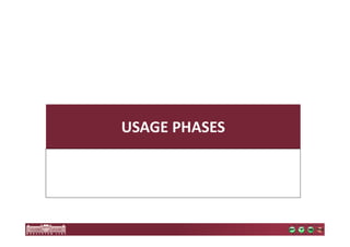 USAGE PHASES 
 