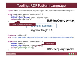 Tooling: RDF Pattern Language 
import http://www.semanticweb.org/ontologies/2011/1/TrainRequirementOntology.owl 
pattern posLength(Segment, SegmentLength) { 
Segment(Segment); 
Segment.Segment_length(Segment, SegmentLength); 
check(SegmentLength = 0); 
} EMF-IncQuery syntax 
Vocabulary railway.rdf 
base http://www.semanticweb.org/ontologies/2011/1/TrainRequirementOntology.owl# 
pattern posLength(Segment, SegmentLength) { 
Segment(Segment); 
Segment_length(Segment, SegmentLength); 
check(SegmentLength = 0); 
} 
segment: Segment 
segment.length 0 
RDF-IncQuery syntax 
Xbase (compiles to Java) 
Javascript 
 