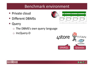 Benchmark environment 
 Private cloud 
 Different DBMSs 
 Query 
o The DBMS’s own query language 
o IncQuery-D 
SPARQL Gremlin 
 