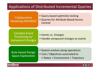 Applications of Distributed Incremental Queries 
• Query based optimistic locking 
• Queries for Attribute Based Access 
Control 
Collaborative 
Modeling (MONDO) 
• Events vs. Changes 
• Handle compound changes as events 
Complex Event 
Processing w/ 
compound changes 
• System evolves along operations 
• Cost / Objectives associated to 
• States + Environment + Trajectory 
Rule-based Design 
Space Exploration 
 