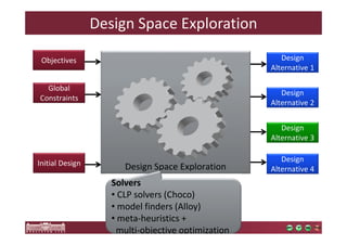 Design Space Exploration 
Design Space Exploration 
62 
Design 
Alternative 1 
Design 
Alternative 2 
Design 
Alternative 3 
Design 
Alternative 4 
Objectives 
Global 
Constraints 
Initial Design 
Solvers 
• CLP solvers (Choco) 
• model finders (Alloy) 
• meta-heuristics + 
multi-objective optimization 
 