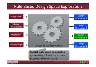Rule Based Design Space Exploration 
Design Space Exploration 
65 
Design 
Alternative 1 
Design 
Alternative 2 
Design 
Alternative 3 
Design 
Alternative 4 
Objectives 
Global 
Constraints 
Operations 
Initial Design 
Special state space exploration 
• potentially infinite state space 
• „dense” solution space 
 