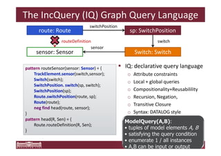 The IncQuery (IQ) Graph Query Language 
route: Route sp: SwitchPosition 
routeDefinition 
sensor: Sensor Switch: Switch 
 IQ: declarative query language 
o Attribute constraints 
o Local + global queries 
o Compositionality+Reusabilility 
o Recursion, Negation, 
o Transitive Closure 
o Syntax: DATALOG style 
pattern routeSensor(sensor: Sensor) = { 
TrackElement.sensor(switch,sensor); 
Switch(switch); 
SwitchPosition. switch(sp, switch); 
SwitchPosition(sp); 
Route.switchPosition(route, sp); 
Route(route); 
neg find head(route, sensor); 
} 
pattern head(R, Sen) = { 
Route.routeDefinition(R, Sen); 
} 
ModelQuery(A,B): 
• tuples of model elements A, B 
• satisfying the query condition 
• enumerate 1 / all instances 
• A,B can be input or output 
switchPosition 
switch 
sensor 
 