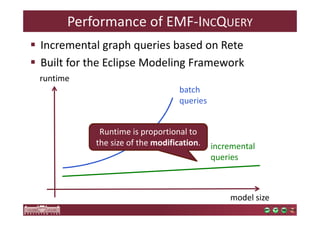 Performance of EMF-INCQUERY 
 Incremental graph queries based on Rete 
 Built for the Eclipse Modeling Framework 
model size 
runtime 
batch 
queries 
incremental 
queries 
Runtime is proportional to 
the size of the modification. 
 