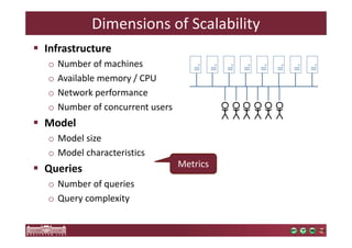 Dimensions of Scalability 
 Infrastructure 
o Number of machines 
o Available memory / CPU 
o Network performance 
o Number of concurrent users 
 Model 
o Model size 
o Model characteristics 
 Queries 
o Number of queries 
o Query complexity 
Metrics 
 