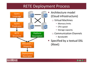 RETE Deployment Process 
 Architecture model 
(Cloud infrastructure) 
o Virtual Machines 
• Memory limits 
• CPU speed 
• Storage capacity 
o Communication Channels 
• Bandwidth 
 Specified by a textual DSL 
(Xtext) 
Query 
Language 
Query 
Predicates 
RETE 
Structure 
1 2 
3 4 
Platform 
Description 
Allocation / 
Mapping 
Deployment 
Descriptor 
 