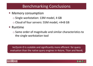 Benchmarking Conclusions 
 Memory consumption 
o Single workstation: 13M model, 4 GB 
o Cloud of four servers: 55M model, 4×8 GB 
 Runtime 
o Same order of magnitude and similar characteristics to 
the single workstation tool 
INCQUERY-D is scalable and significantly more efficient for query 
evaluation than the native query engines in 4store, Titan and Neo4j 
 