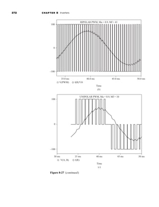 372 CHAPTER 8 Inverters
100
BIPOLAR PWM, Ma = 0.9, Mf = 41
0
–100
35.0 ms 40.0 ms
Time
(b)
45.0 ms 50.0 ms
V(PWM) I(R)*10
100
UNIPOLAR PWM, Ma = 0.9, Mf = 10
0
–100
30 ms 35 ms 40 ms 45 ms 50 ms
V(A, B) I(R)
Time
(c)
Figure 8-27 (continued)
har80679_ch08_331-386.qxd 12/16/09 2:55 PM Page 372
 