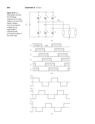 374 CHAPTER 8 Inverters
Vdc
+ A
B
C
(a)
(b)
(c)
Open
N
S1
S4
S1
S2
S3
S4
S5
S6
0
0
vAB
vBC
+Vdc
–Vdc
–Vdc
+Vdc
–Vdc
vCA
+Vdc
S6 S2
S3 S5
iA
–
Closed
0
Figure 8-28 (a)
Three-phase inverter;
(b) Switching
sequence for six-step
output; (c) Line-to-line
output voltages;
(d) Line-to-neutral
voltages for an
ungrounded Y-
connected load;
(e) Current in phase A
for an RL load.
har80679_ch08_331-386.qxd 12/16/09 2:55 PM Page 374
 