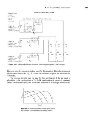 8.17 Induction Motor Speed Control 381
The term volts/hertz control is often used for this situation. The induction motor
torque-speed curves of Fig. 8-33 are for different frequencies and constant
volts/hertz.
The six-step inverter can be used for this application if the dc input is
adjustable. In the configuration of Fig. 8-34, an adjustable dc voltage is produced
from a controlled rectifier, and an inverter produces an ac voltage at the desired
Figure 8-32 A PSpice functional circuit for generating three-phase PWM voltages.
VA
V1 = 1
V2 = –1
TD = 0
TR = {1/(2*fc)}
TF = {1/(2*fc)}
PW = 1n
PER = {1/fc)}
VOFF = 0
VAMPL = {ma}
FREQ = {f}
PHASE = {–90/mf}
VOFF = 0
VAMPL = {ma}
FREQ = {f}
PHASE = {–90/mf–120}
VOFF = 0
VAMPL = {ma}
FREQ = {f}
PHASE = {–90/mf–240}
IN+ OUT+
IN– OUT–
PARAMETERS:
f = 60
fc = {f*mf}
ma = 0.7
mf = 9
Vdc = 100
Vdc/2*V(%IN+, %IN–)/(abs(V(%IN+, %IN–))+1n)+1
THREE-PHASE PWM INVERTER
0
EVALUE
IN+ OUT+
IN– OUT–
EVALUE C B A
RC RB RA
10 10 10
1 1 1
2 2
N
2
LC LB LA
20m 20m 20m
tri
VB
tri
Vtri
+
–
+
–
+
–
0
IN+ OUT+
IN– OUT–
EVALUE
tri
VC
+
–
0
Figure 8-33 Induction motor torque-speed curves
for constant volts/hertz variable-speed control.
Torque
Speed
f4 f3 f2 f1
har80679_ch08_331-386.qxd 12/16/09 2:55 PM Page 381
 