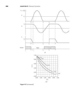 396 CHAPTER 9 Resonant Converters
Closed
Open
Switch
t1
t1
Vs
vx
iL
Vs
Vs + IoZ0
vC
Io
t1
t2
t2
t3
t3
(f)
(g)
T
T
t2 t3 T
0
0
0
1.00
0.80
0.60
0.40
0.20
0.00
V
o
/V
s
0.00 0.60 0.80 1.00
0.40
0.20
fs/fo
0.90
0.80
0.50
0.20
r = 0.10
Figure 9-2 (continued)
har80679_ch09_387-430.qxd 12/16/09 3:25 PM Page 396
 