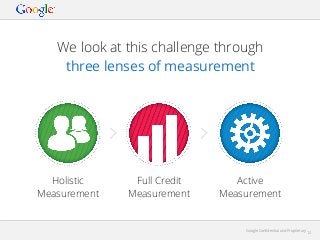 We look at this challenge through
three lenses of measurement

Holistic
Measurement

Full Credit
Measurement

Active
Measurement

Google Conﬁdential and Proprietary

12

 