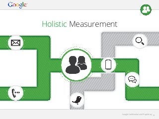 Holistic Measurement

Google Conﬁdential and Proprietary

13

 