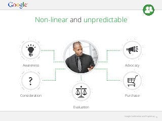 Non-linear and unpredictable

Awareness

Advocacy

Consideration

Purchase
Evaluation
Google Conﬁdential and Proprietary

15

 
