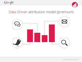 Data-Driven attribution model (premium)

Google Conﬁdential and Proprietary

 
