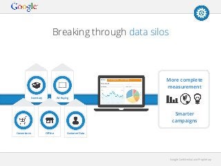 Breaking through data silos

More complete
measurement
Inventory

Ad Buying

Smarter
campaigns
Conversions

Oﬄine

Customer Data

Google Conﬁdential and Proprietary

 