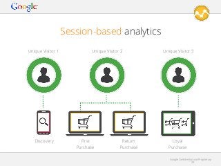 Session-based analytics
Unique Visitor 1

Discovery

Unique Visitor 2

First
Purchase

Return
Purchase

Unique Visitor 3

Loyal
Purchase
Google Conﬁdential and Proprietary
29

 