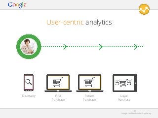 User-centric analytics

Discovery

First
Purchase

Return
Purchase

Loyal
Purchase

30
Google Conﬁdential and Proprietary

 
