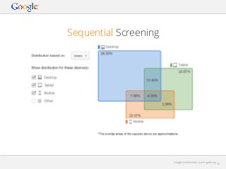 Sequential Screening

Google Conﬁdential and Proprietary

32

 