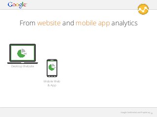 From website and mobile app analytics

Desktop Website

Mobile Web
& App

Google Conﬁdential and Proprietary

35

 