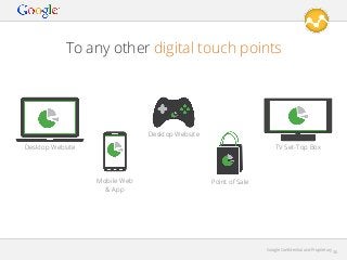 To any other digital touch points

Desktop Website
Desktop Website

TV Set-Top Box

Mobile Web
& App

Point of Sale

Google Conﬁdential and Proprietary

36

 