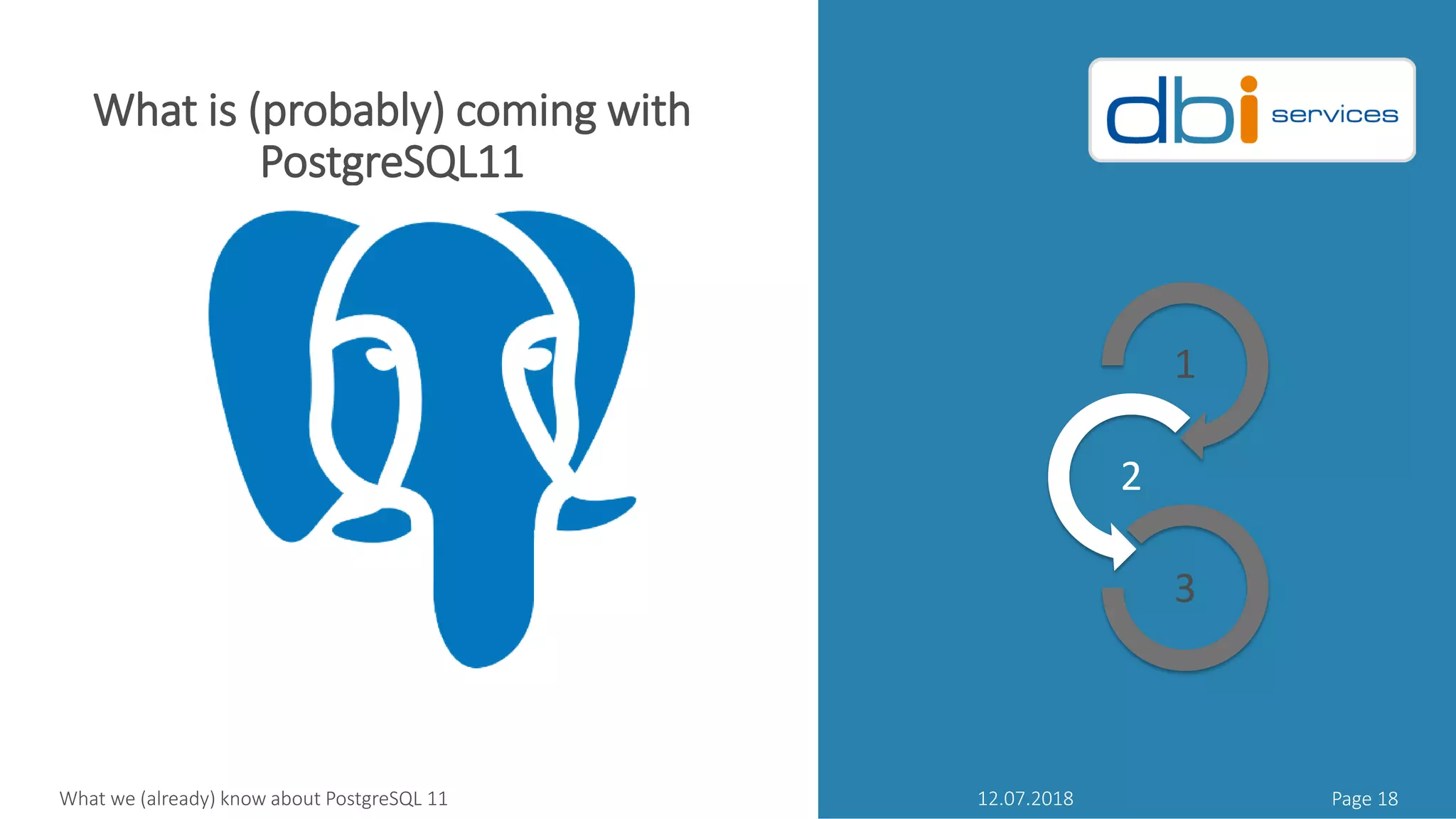 12.07.2018 Page 18What we (already) know about PostgreSQL 11
1
2
3
What is (probably) coming with
PostgreSQL11
 