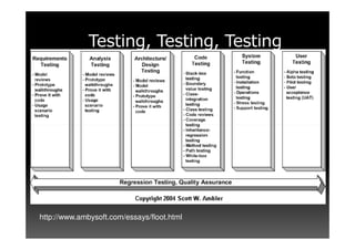 Testing, Testing, Testing




http://www.ambysoft.com/essays/floot.html
 