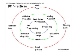 http://www.xprogramming.com/xpmag/whatisxp.htm
 