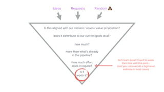 Ideas Requests Random
Is this aligned with our mission / vision / value proposition?
does it contribute to our current goals at all?
how much?
more than what’s already
in the pipeline?
how much effort
does it require?
is it
worth it?
tech team doesn’t need to waste
their time until this point…
(and you can even do a high-level
estimate in most cases)
 
