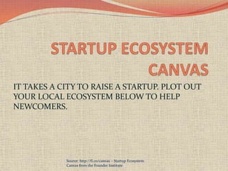 IT TAKES A CITY TO RAISE A STARTUP. PLOT OUT
YOUR LOCAL ECOSYSTEM BELOW TO HELP
NEWCOMERS.
Source: http://fi.co/canvas – Startup Ecosystem
Canvas from the Founder Institute
 