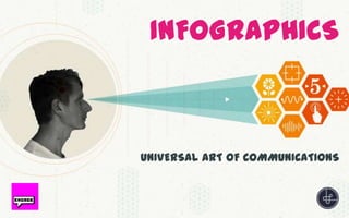 INFOGRAPHICS



UNIVERSAL ART OF COMMUNICATIONS
 
