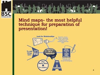 Mind maps- the most helpful technique for preparation of presentation !