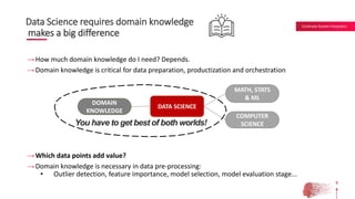Comtrade System Integration
Data Science requires domain knowledge
makes a big difference
→How much domain knowledge do I ...