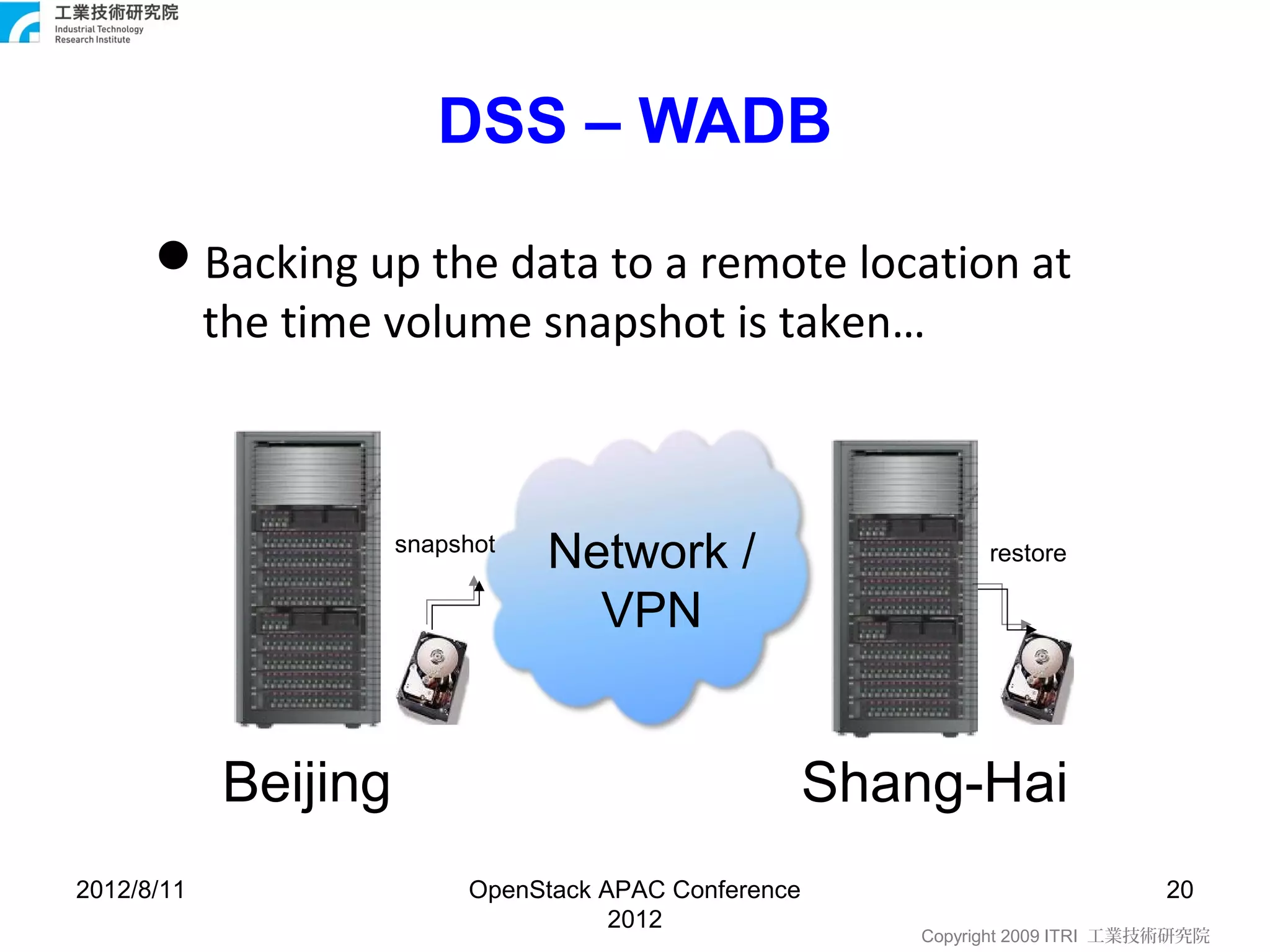 DSS – WADB

      Backing up the data to a remote location at
       the time volume snapshot is taken…



                      snapshot
                                 Network /                       restore

                                   VPN


            Beijing                                    Shang-Hai
2012/8/11                  OpenStack APAC Conference                             20
                                      2012
                                                           Copyright 2009 ITRI 工業技術研究院
 