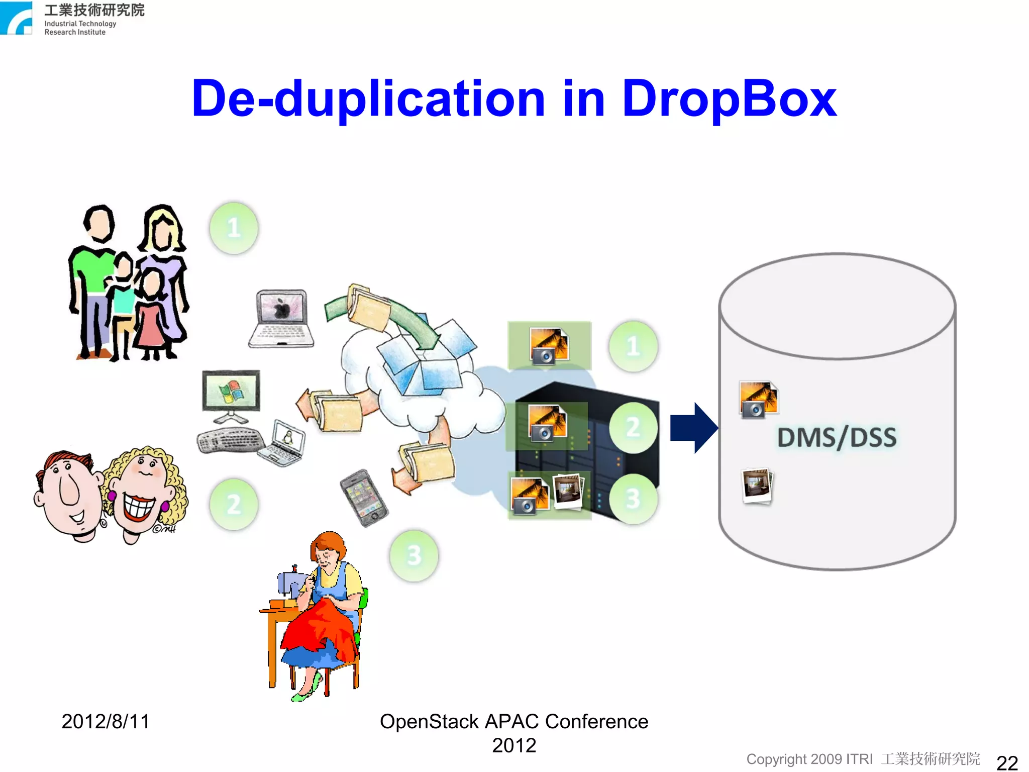 De-duplication in DropBox




2012/8/11          OpenStack APAC Conference
                              2012
                                               Copyright 2009 ITRI 工業技術研究院   22
 