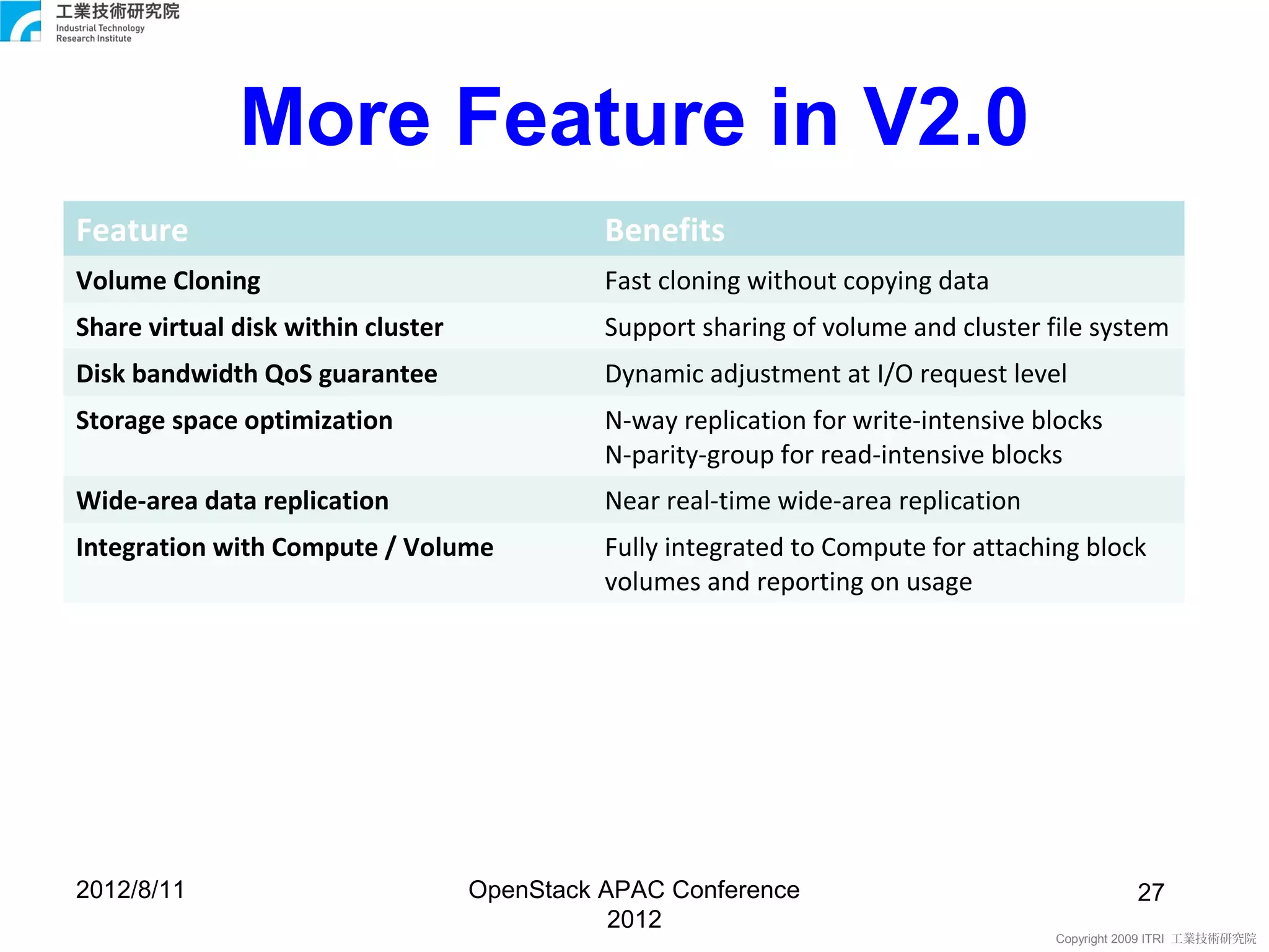 More Feature in V2.0
Feature                                       Benefits
Volume Cloning                                Fast cloning without copying data
Share virtual disk within cluster             Support sharing of volume and cluster file system
Disk bandwidth QoS guarantee                  Dynamic adjustment at I/O request level
Storage space optimization                    N-way replication for write-intensive blocks
                                              N-parity-group for read-intensive blocks
Wide-area data replication                    Near real-time wide-area replication
Integration with Compute / Volume             Fully integrated to Compute for attaching block
                                              volumes and reporting on usage




2012/8/11                           OpenStack APAC Conference                                  27
                                               2012
                                                                                     Copyright 2009 ITRI 工業技術研究院
 