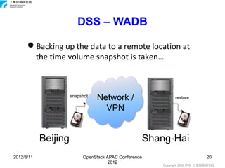 DSS – WADB

      Backing up the data to a remote location at
       the time volume snapshot is taken…



                      snapshot
                                 Network /                       restore

                                   VPN


            Beijing                                    Shang-Hai
2012/8/11                  OpenStack APAC Conference                             20
                                      2012
                                                           Copyright 2009 ITRI 工業技術研究院
 