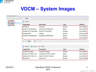 VDCM – System Images




2012/8/11        OpenStack APAC Conference              7
                            2012
                                             Copyright 2009 ITRI 工業技術研究院
 